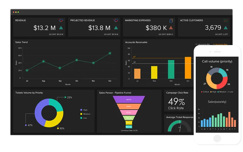 Zoho Analytics