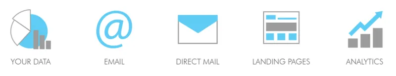 IMP Software Marketing