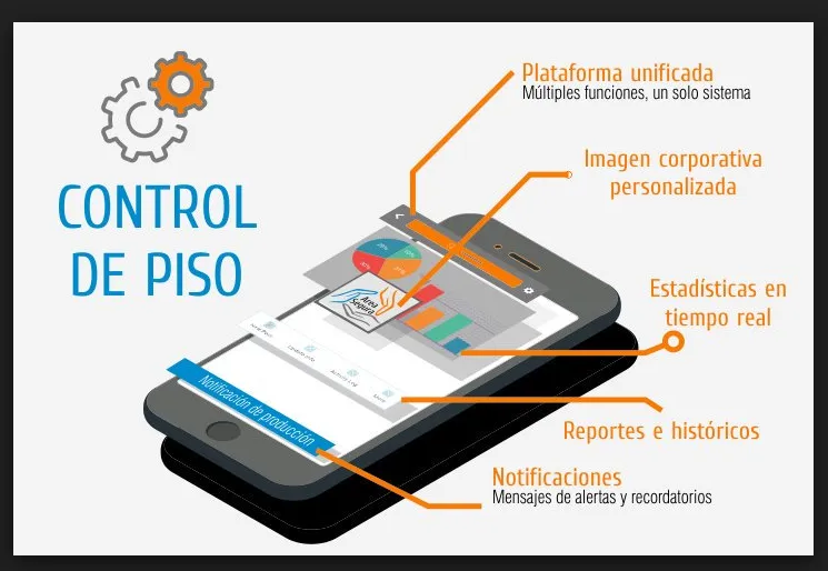 ControldePiso.com