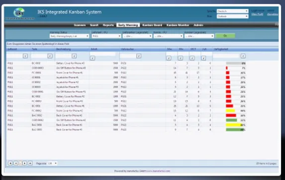 e-Kanban IKS Kanban