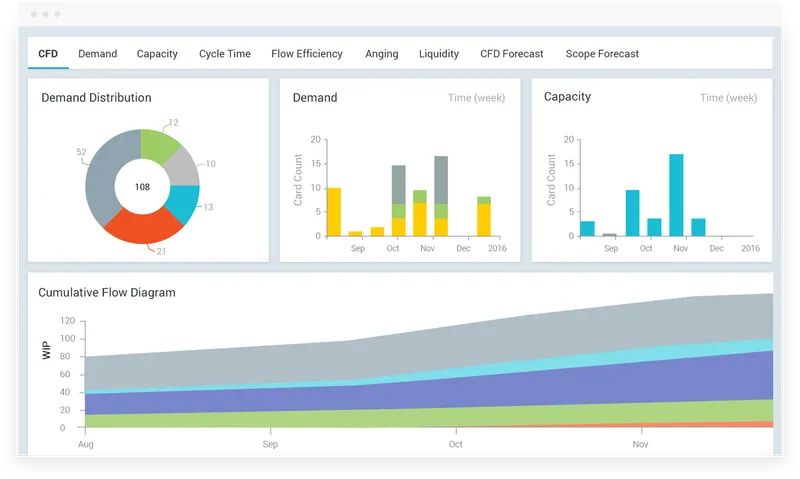 SwiftKanban