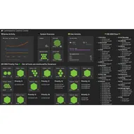 Dynatrace logotipo