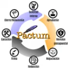 Pactum Administración