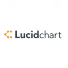 Lucidchart Organigrama Ecuador