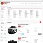 Carforsale Ecuador