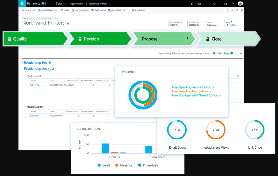 Microsoft Dynamics CRM