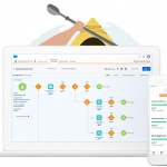 SalesForce Marketing B2B 1